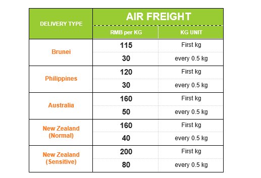 Eazyla » Shipping fees / kos penghantaran antarabangsa / 运费